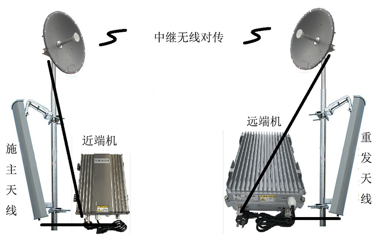 南浔智能无线拉远移频中继直放站近端机远端机